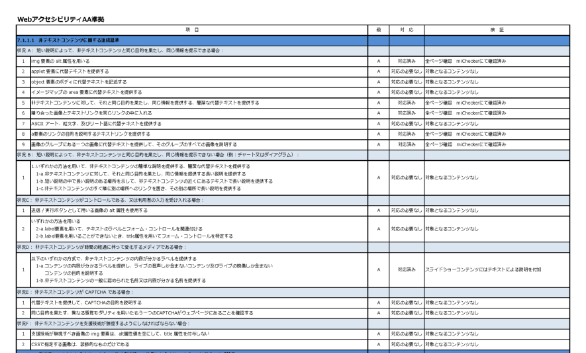 Webアクセシビリティ_実装チェックリスト